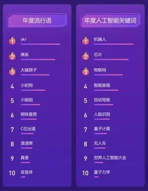 百度搜索排行榜(百度搜索排行榜游戏) 百度搜索排行榜(百度搜索排行榜游戏)