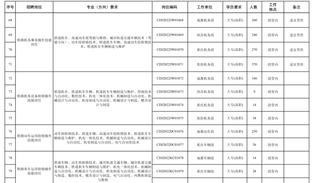 成都铁路局注册后可以报考吗(成都铁路局资格审核多久出来)