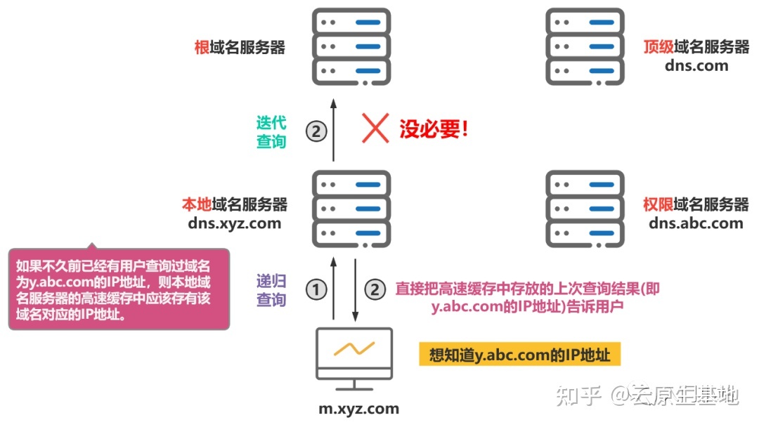 域名解析查询(网站域名查询)