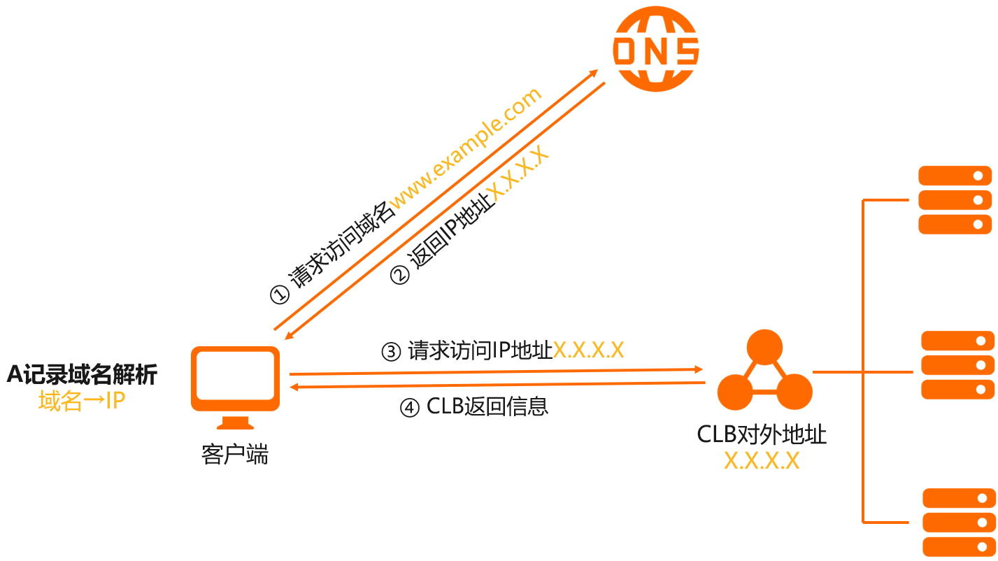 域名解析查询(网站域名查询) 域名解析查询(网站域名查询)