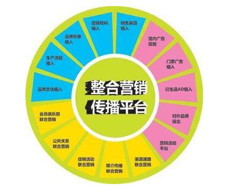 网络整合营销(网络整合营销理论)