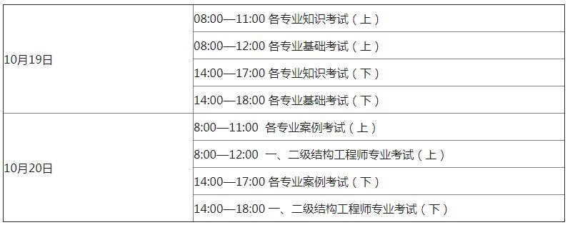关于成都注册电气工程师考试通过率的信息 关于成都注册电气工程师考试通过率的信息