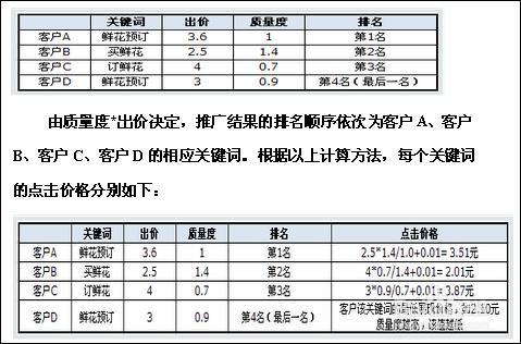 百度竞价排名规则(百度竞价中的排名机制)
