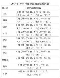 成都公积金注册身份证(成都公积金身份证过期能提取吗)