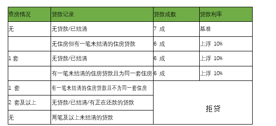 成都注册住房有多少钱(成都住房可以注册公司吗)