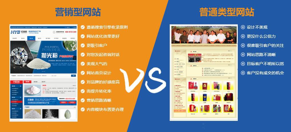 网站建设黄页在线免费(搭建一个黄页网站怎么赚钱)