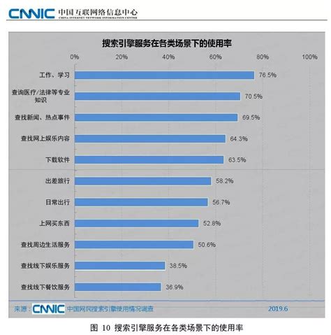 搜索引擎优化排名(搜索引擎优化排名手机)