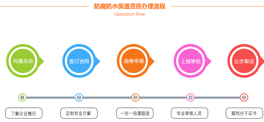 都江堰代理注册公司流程(都江堰工商注册代办)