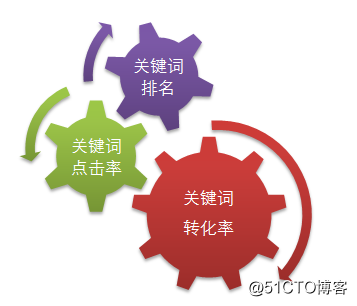 关键词挖掘(爱站关键词挖掘)