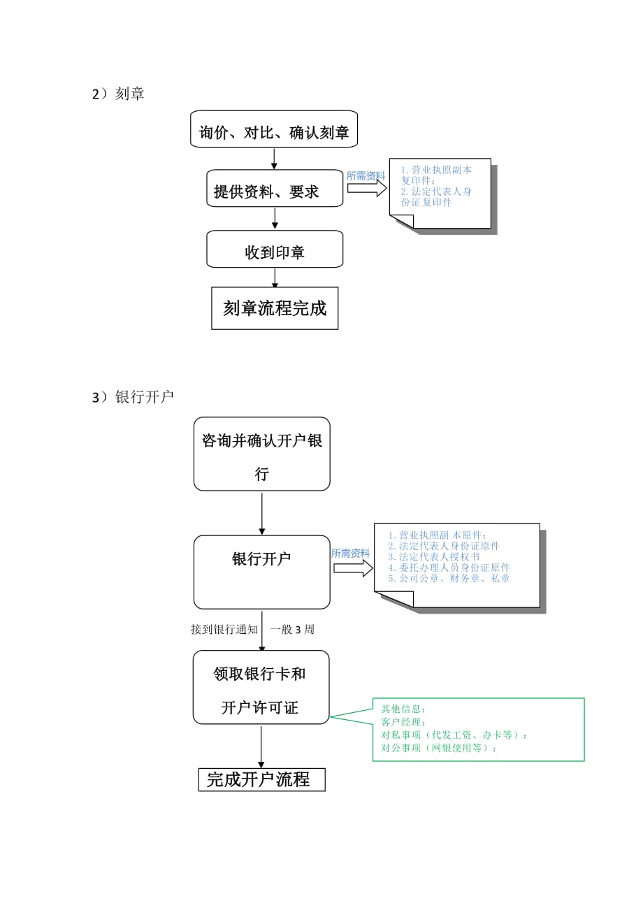锦江区财税服务网上注册流程及注册(锦江区财税服务网上注册流程及注册资料)