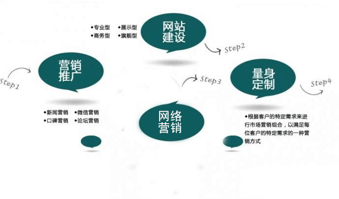 网络营销推广方式(网络营销推广方式案例)