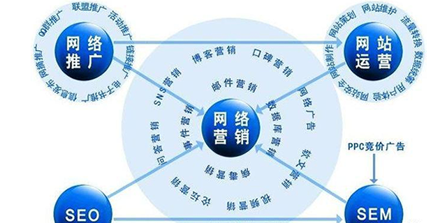 网络营销推广方式(网络营销推广方式案例)