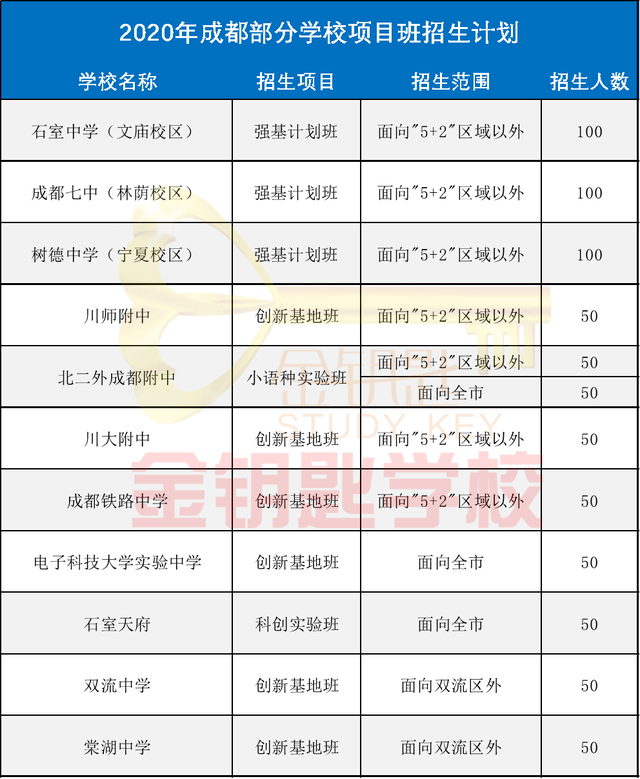 成都九中自主招生报名注册(成都九中自主招生报名注册不了)