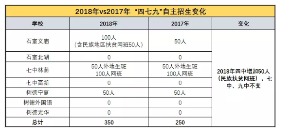 成都九中自主招生报名注册(成都九中自主招生报名注册不了)