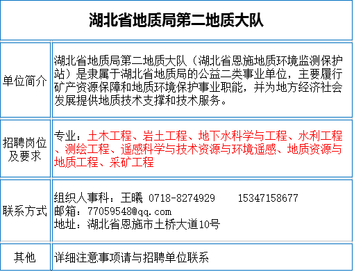 注册岩土招聘成都(成都市注册岩土工程师年薪是多少)