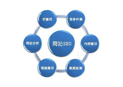 襄阳seo(襄阳森迪特医用品有限公司网站)