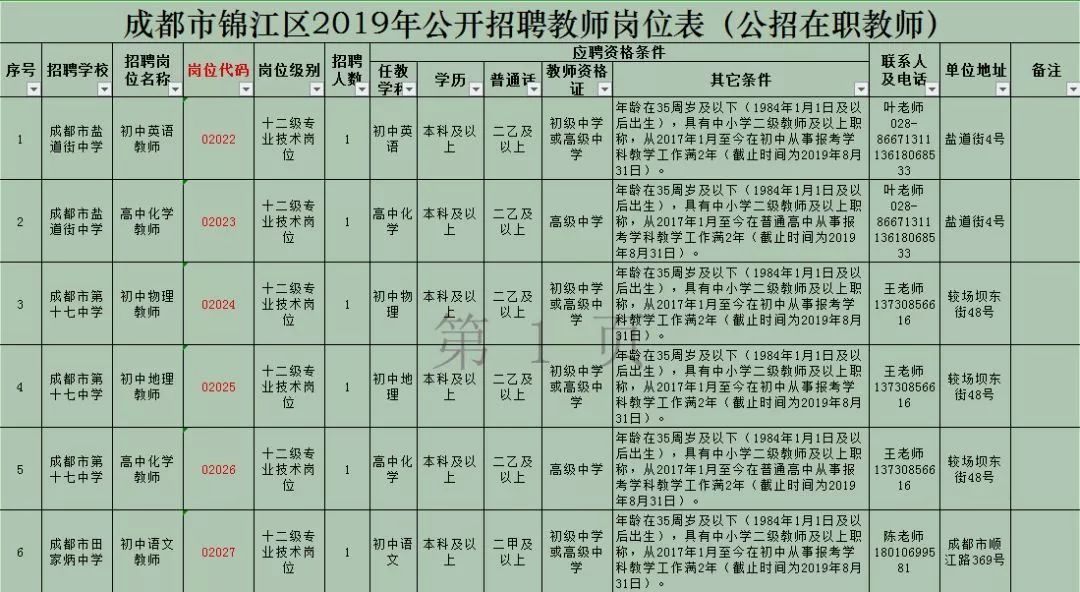 成都注册安全招聘信息平台(成都市注册安全工程师考试地点)