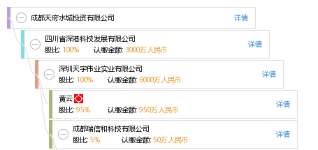 成都注册一人投资管理公司(一人投资的公司注册需要几个人)