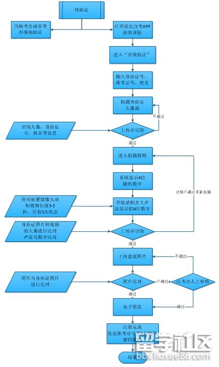 成都注册化妆品公司网上注册流程视频(成都注册化妆品公司网上注册流程视频下载)
