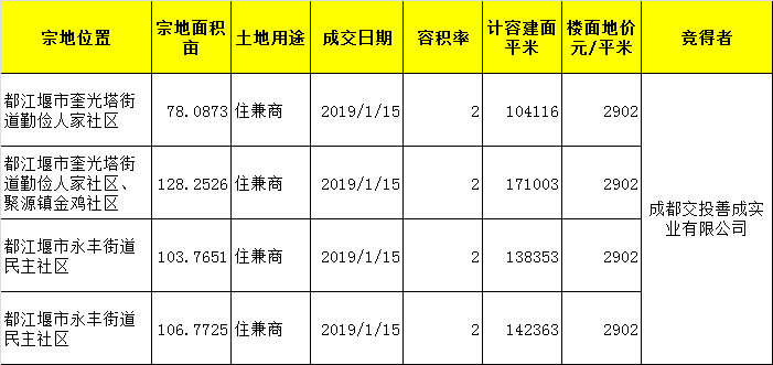 都江堰市公司注册费用(都江堰办理营业执照需要什么材料)