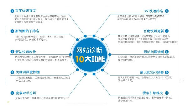 免费seo诊断(免费使用seo软件)