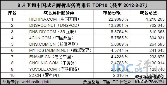 成都top域名注册商(top域名有投资价值吗) 成都top域名注册商(top域名有投资价值吗)