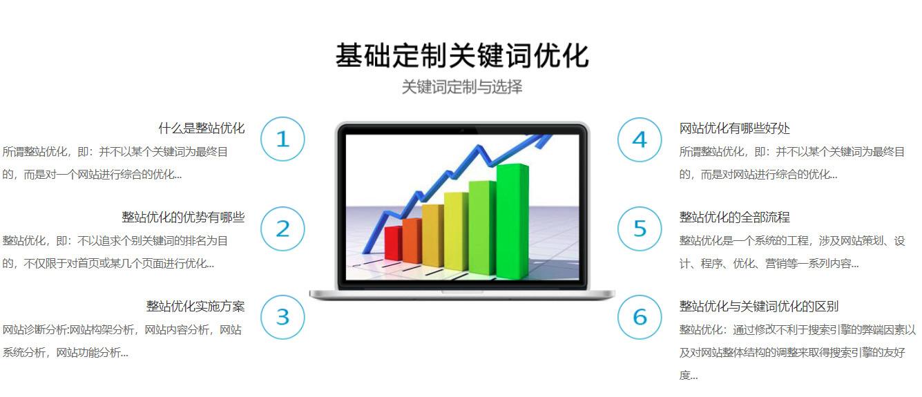 关键词排名快速提升(关键词排名28个小技巧)