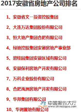 房产公司在成都哪个区注册合适(成都房地产有哪些公司)