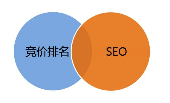seo怎么优化关键词排名(seo关键词排名优化技巧)