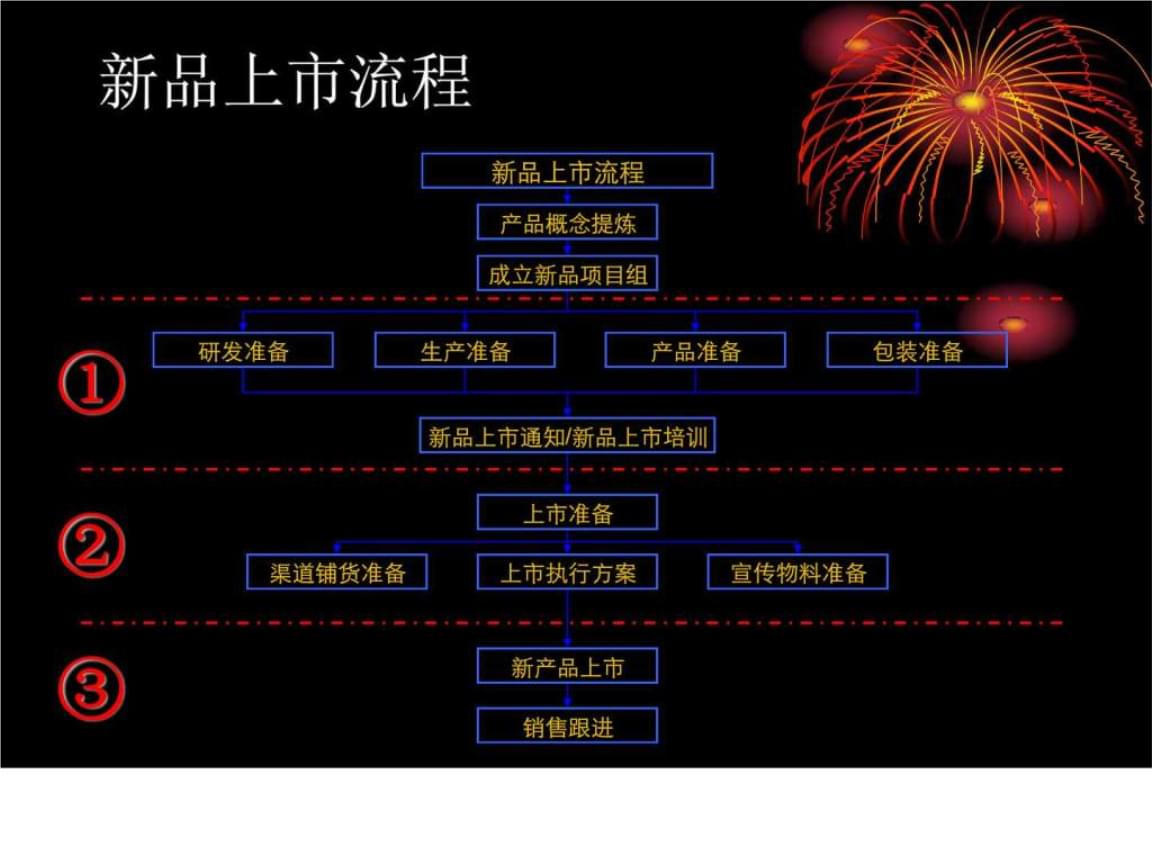 推广方案怎么做(产品朋友圈推广方案怎么做)