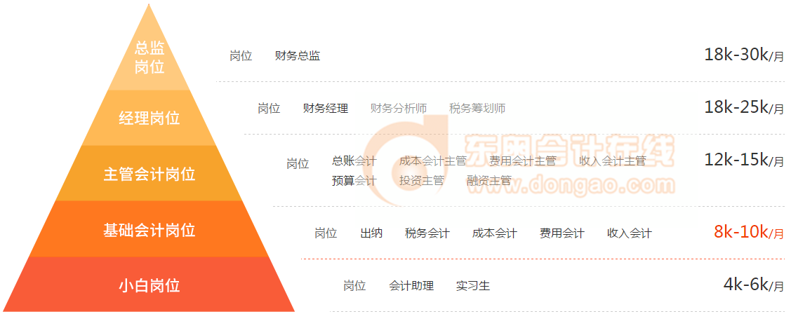 成都注册税务师招聘成都(成都税务师工资一般是多少)