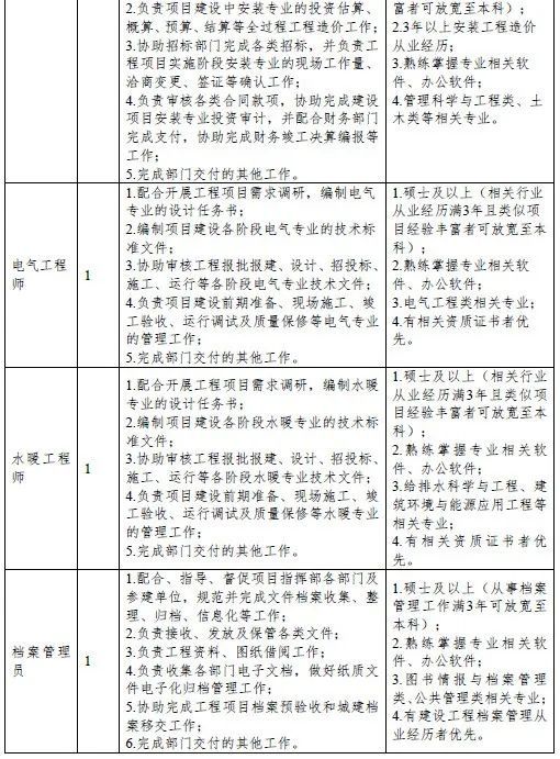 成都注册安装造价招聘(成都安装造价培训机构哪家好)
