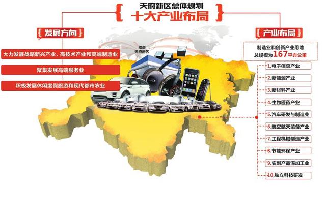 关于成都天府新区工商注册经营范围注意事项的信息