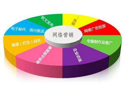 网络营销产品(网络营销产品层次最注重的三类是)