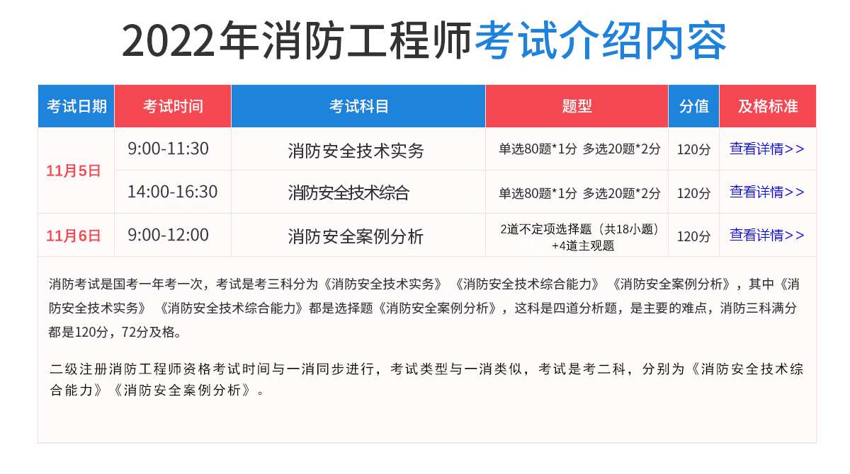 成都注册消防工程师报考要求(成都注册消防工程师报考要求条件)