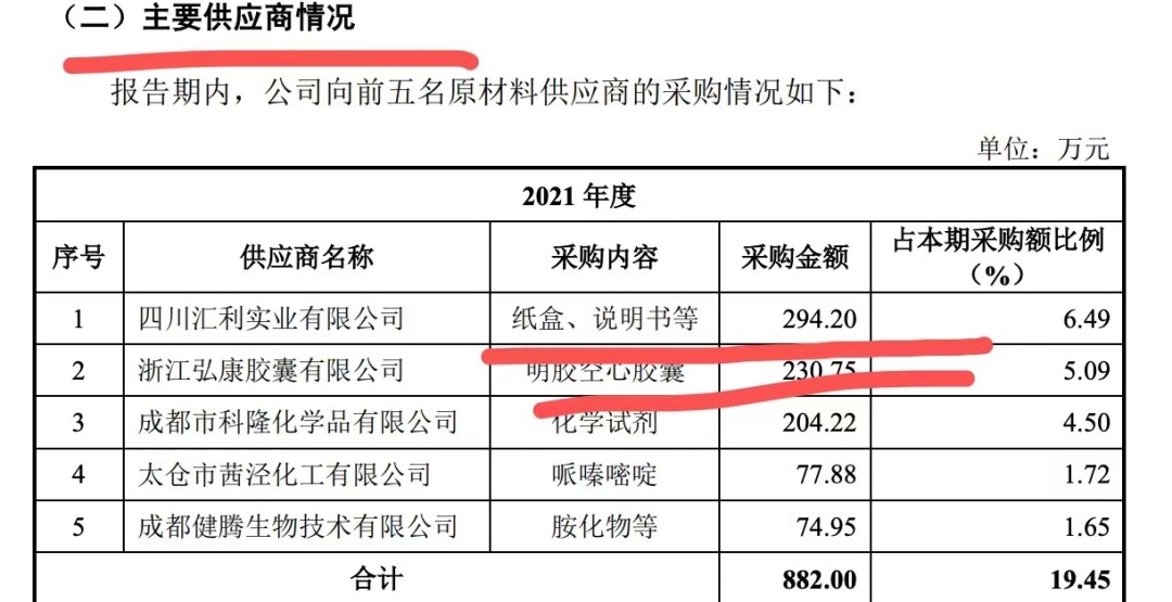 成都倍特ipo注册后接到问询(成都倍特ipo注册后接到问询短信)