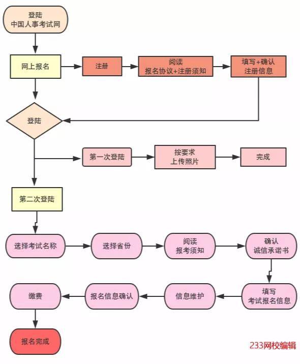 成都注册驾校流程图(成都注册驾校流程图纸)