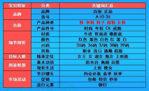 刷关键词排名(刷关键词排名seo软件)