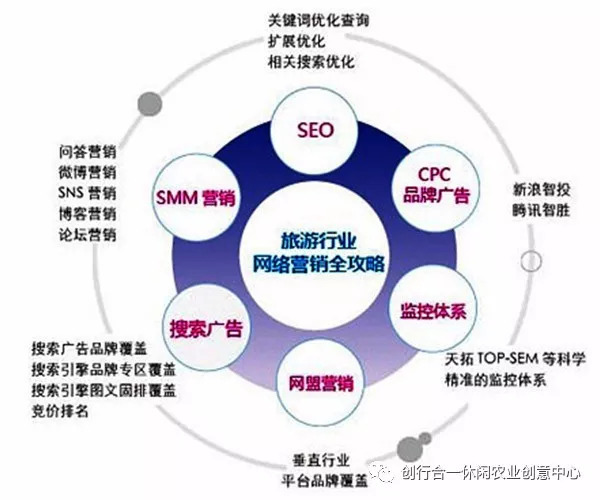 网络营销模式(网络销售的方法和技巧)