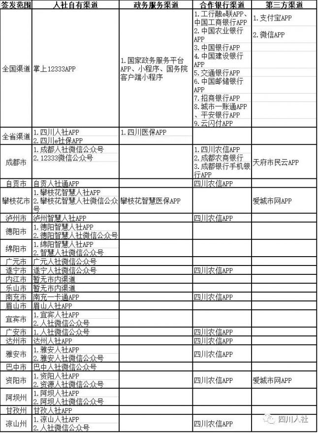 成都市注册地区代码查询(成都市注册地区代码查询官网)