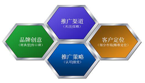 常见的网络推广方式有哪些(常见的网络推广方式有哪些英文)