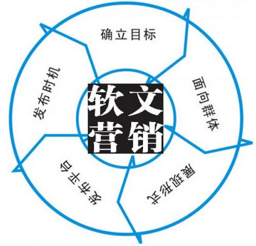 论坛推广(论坛推广的定义)