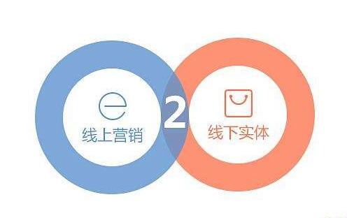 线上营销方案(线上推广的渠道和方法)