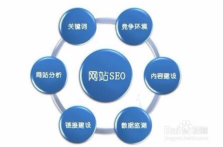 搜索引擎优化策略(seo搜索引擎优化方案)
