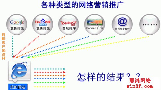 现在什么网络推广好(现在网络推广都有哪些方式)