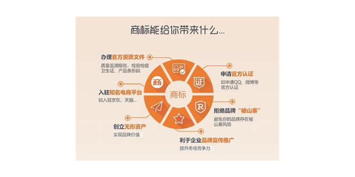 成都商标注册成功率高 成都市商标注册流程及费用 