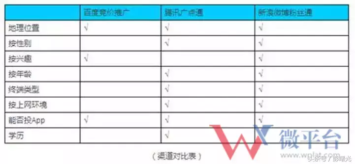做网络推广一个月的收入 网络推广员每天的工作是什么 
