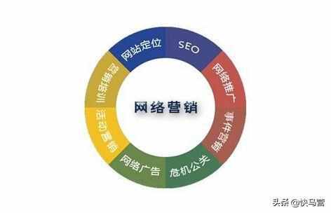 营销推广方式 旅游营销推广方式 