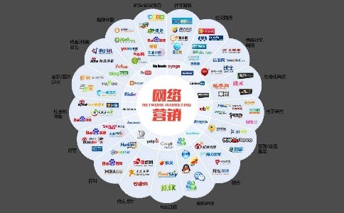 推广方式 推广方式怎么写 