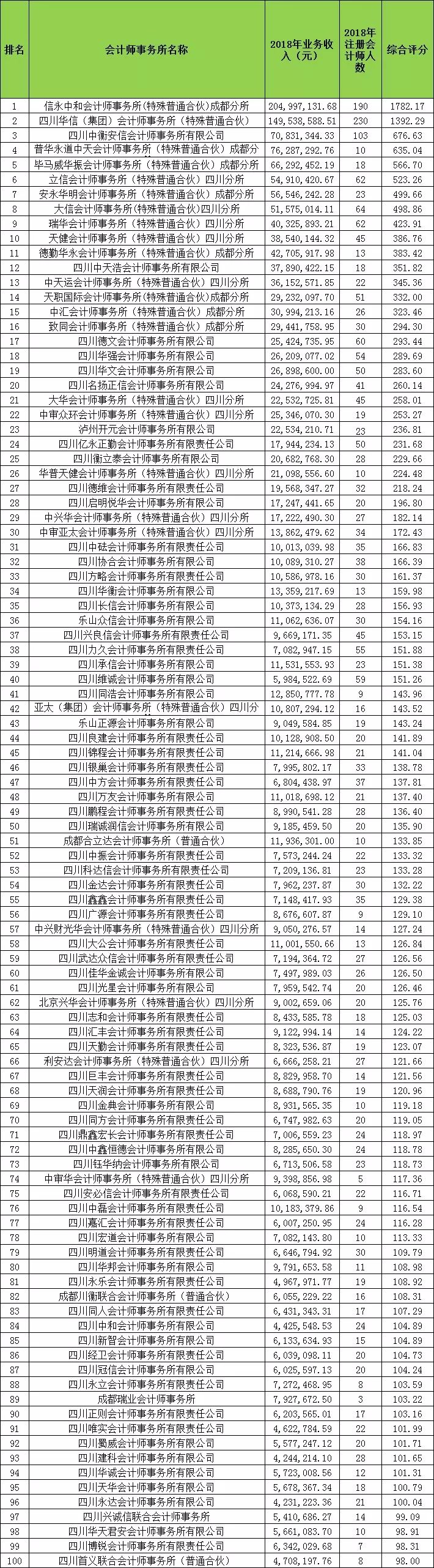 成都洁苑注册会计师培训学校费用的简单介绍 成都洁苑注册会计师培训学校费用的简单介绍